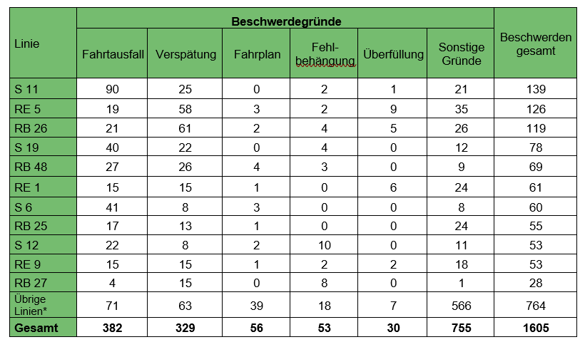 Beschwerdegründe