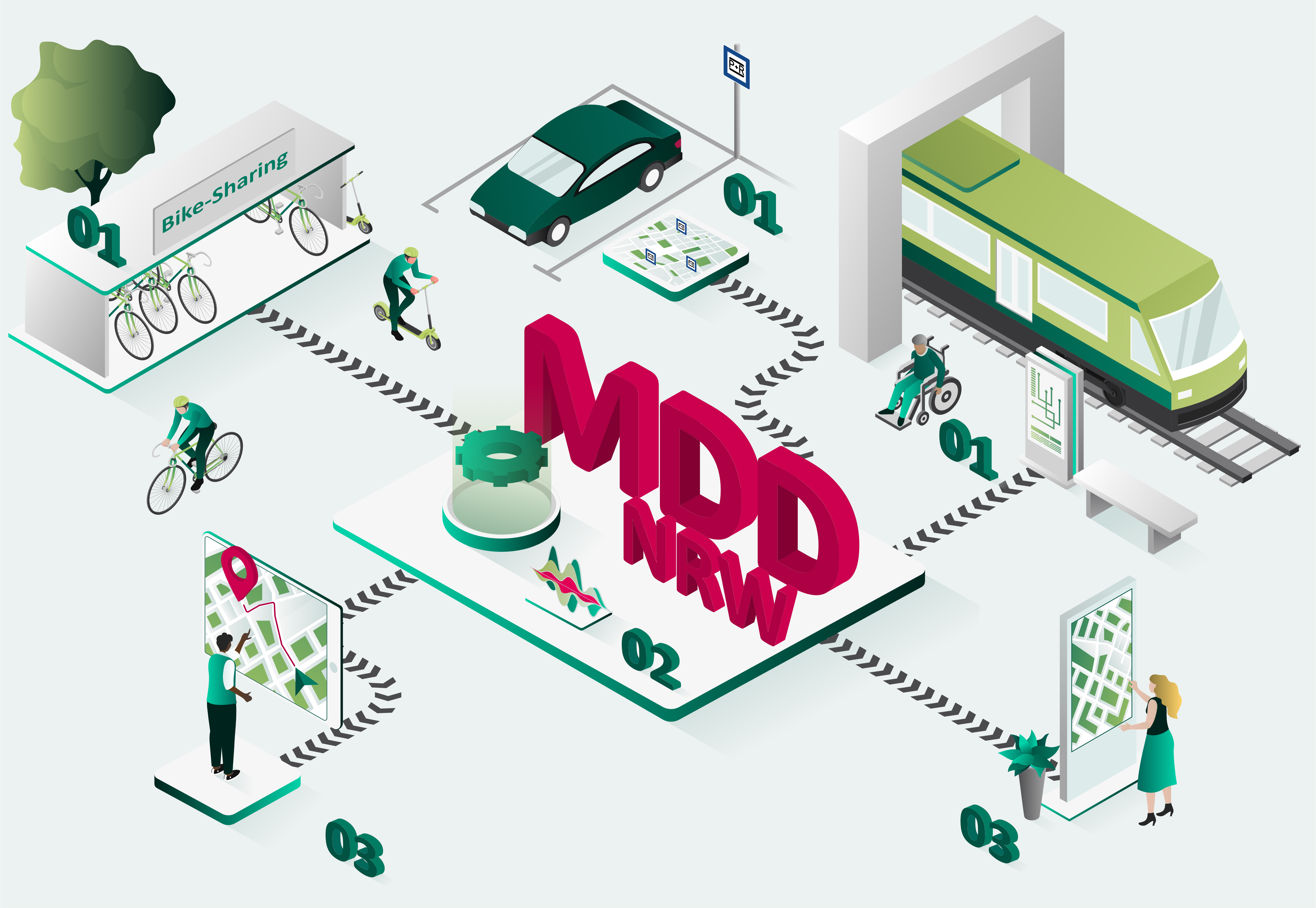 Schaubild mit Datenlieferanten (1), MDD NRW Hintergrundsystem (2) & Datennutzer (3)