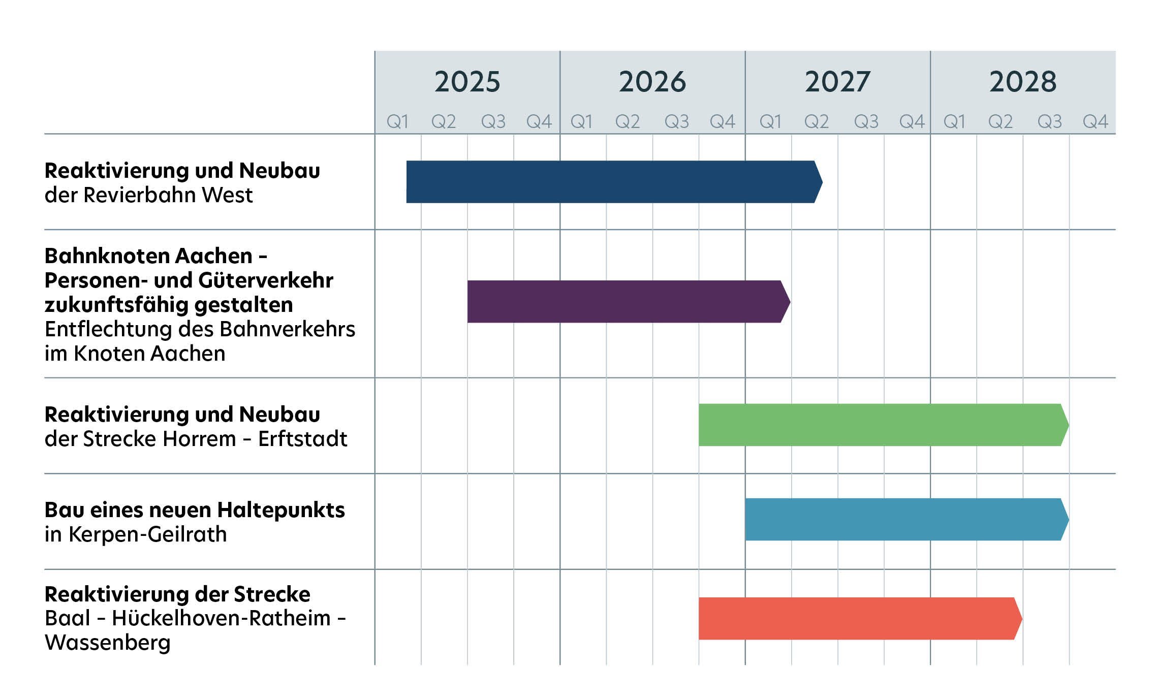 Rheinisches Revier - Projektübersicht